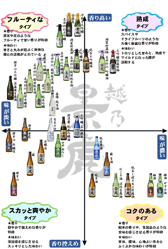 チャート